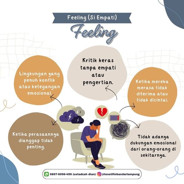 Galeri kegiatan Tes STIFIn Bandar Lampung